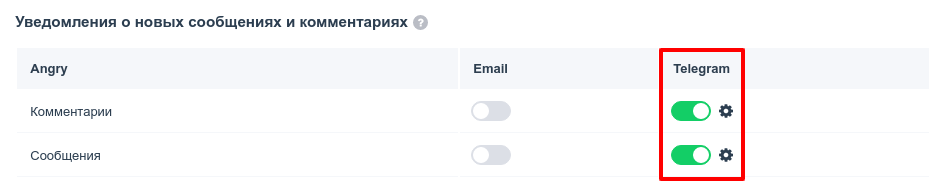 ��������� ����������� Telegram