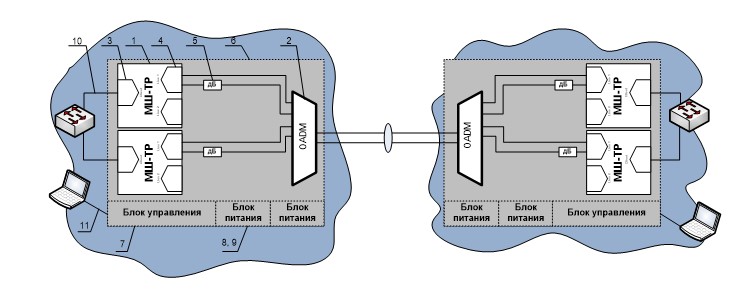 OTN_DWDM_2.jpg