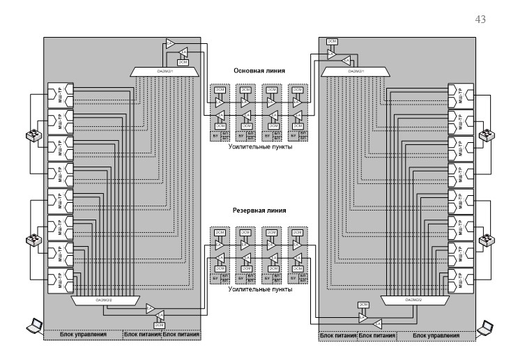 OTN_DWDM_7.jpg