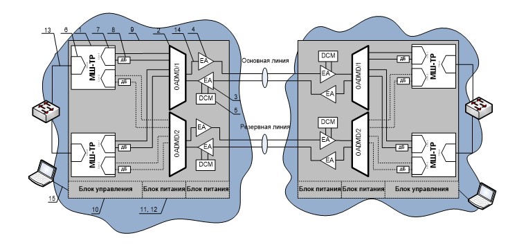 OTN_DWDM_5.jpg