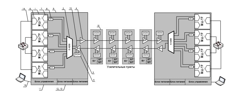 OTN_DWDM_6.jpg