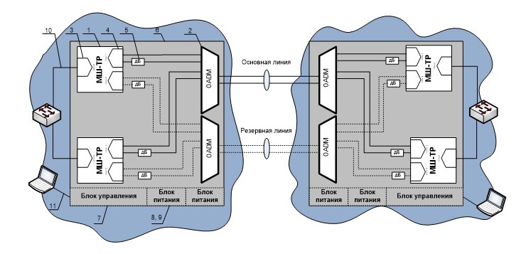 OTN_DWDM_3.jpg