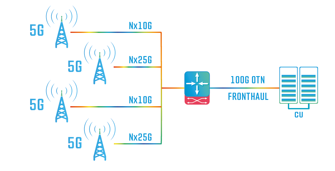 5G